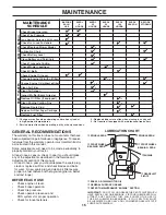 Предварительный просмотр 15 страницы Rally 96011020500 Owner'S Manual