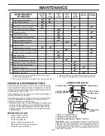 Preview for 13 page of Rally REB15538 Operator'S Manual