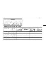 Preview for 259 page of RAM 1500 2018 Owner'S Manual