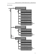 Preview for 15 page of RAM LMS 221 Hardware Manual