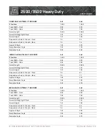 Preview for 9 page of RAM Ram 2500 2012 Specifications