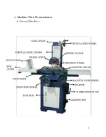 Предварительный просмотр 3 страницы RAMANNA 7X14 Instruction And Service Manual