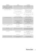 Preview for 9 page of Ramon Soler T20003 RP200 Manual