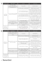 Предварительный просмотр 8 страницы RamonSoler 8130B Manual