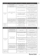 Предварительный просмотр 9 страницы RamonSoler 8130B Manual