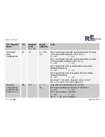 Preview for 24 page of Rampino Elektronik Loco-1 Instruction Manual