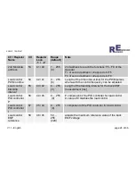 Preview for 28 page of Rampino Elektronik Loco-1 Instruction Manual