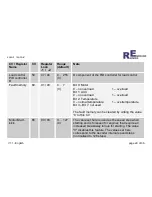 Preview for 29 page of Rampino Elektronik Loco-1 Instruction Manual