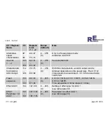 Preview for 30 page of Rampino Elektronik Loco-1 Instruction Manual