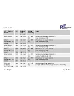 Preview for 31 page of Rampino Elektronik Loco-1 Instruction Manual