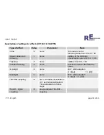 Preview for 33 page of Rampino Elektronik Loco-1 Instruction Manual