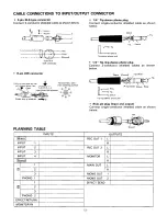 Предварительный просмотр 10 страницы Ramsa Ramsa WR-M10A Operating Instructions Manual