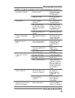 Preview for 13 page of RAMSET D60 Operator'S Saffety & Operating Instruction Manual