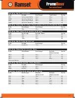 Preview for 19 page of RAMSET FrameBoss pat003 Instruction Manual