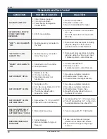 Preview for 30 page of RAMSET RAM 100 Instruction Manual