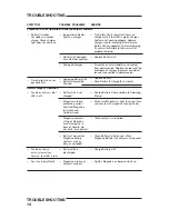 Preview for 14 page of RAMSET TrakFast TF1100 Operating Instructions Manual