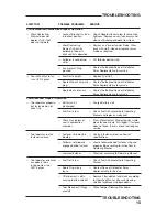 Preview for 15 page of RAMSET TrakFast TF1100 Operating Instructions Manual