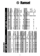 Предварительный просмотр 26 страницы RAMSET Twist Lok TM40 Instruction Manual