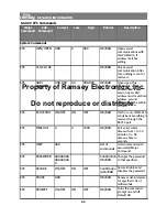 Preview for 86 page of Ramsey Electronics COM3010 User Manual