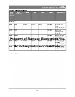 Preview for 89 page of Ramsey Electronics COM3010 User Manual