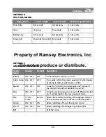 Preview for 99 page of Ramsey Electronics COM3010 User Manual
