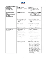 Preview for 16 page of Ramsey Electronics DCY200 Fitting & Operating Instructions