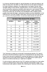 Предварительный просмотр 19 страницы Ramsey Electronics FM35 Instruction Manual