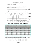 Preview for 10 page of Ramsey Electronics LPY2 Assembly And Instruction Manual