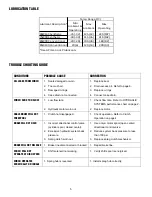 Preview for 7 page of Ramsey Electronics WILDCAT 130K Operating, Service And Maintenance Manual