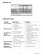 Preview for 7 page of Ramsey Electronics WILDCAT 80,000 LB Series Operating, Service And Maintenance Manual