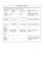 Preview for 10 page of Ramsey Medical petMAP graphic II 7300 Operator'S Manual