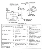 Preview for 12 page of Ramsey Winch 600 Series Operating, Service And Maintenance Manual