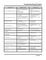 Preview for 11 page of Ramsey Winch Omega 8 Operating And Maintenance Manual