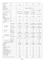 Preview for 15 page of Ramsond Celiera AS-09TR3SVDDH Service Manual