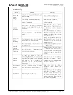 Preview for 19 page of Ramsond SunRay 3000 User Manual