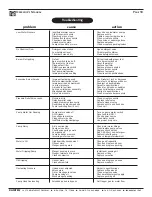 Предварительный просмотр 18 страницы Ramteq BVE Series Operator'S Manual