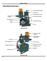 Предварительный просмотр 2 страницы RAMVAC BISON Service Instruction