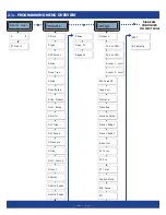 Предварительный просмотр 30 страницы Rancilio EGRO 55 Series Technical Manual