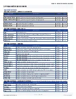 Предварительный просмотр 51 страницы Rancilio EGRO 55 Series Technical Manual