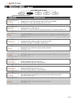 Preview for 24 page of Rancilio EGRO 5511 Technical Manual