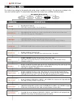 Preview for 28 page of Rancilio EGRO 5511 Technical Manual