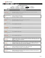 Preview for 29 page of Rancilio EGRO 5511 Technical Manual