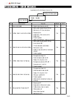 Preview for 37 page of Rancilio EGRO 5511 Technical Manual