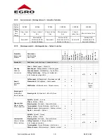 Preview for 10 page of Rancilio EGRO ONE Touch Pure Coffee Technical Manual