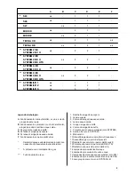 Preview for 9 page of Rancilio MIDI Use And Maintenance