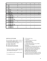 Preview for 97 page of Rancilio MIDI Use And Maintenance