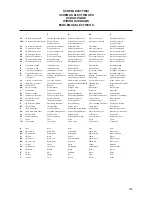 Preview for 115 page of Rancilio MIDI Use And Maintenance