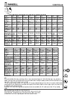 Preview for 60 page of Randell 11318 Specifications