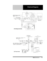 Preview for 11 page of Randell 20042RF Operator'S Manual