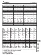 Предварительный просмотр 2 страницы Randell 513114PR Specifications